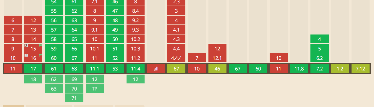 ServiceWorker兼容性